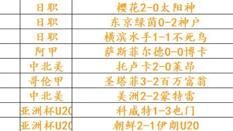 春季赛夺冠，紧随其后展现实力